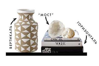 Правило трійки в інтер'єрі , 30, Правило трійки в інтер'єрі Сервірування столу