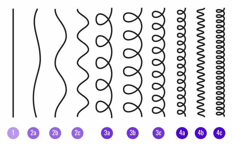 Кращі стрижки для кучериків у 2026 році: вибираємо за типом обличчя та довжиною волосся. kudri1, 2, Кращі стрижки для кучериків у 2026 році: вибираємо за типом обличчя та довжиною волосся. стрижки