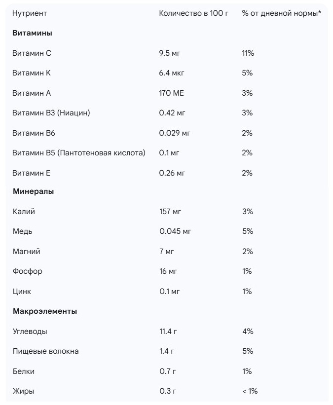 Недооцінений суперфуд: відкрийте для себе всі корисні властивості сливи tablica 2, 3, Недооцінений суперфуд: відкрийте для себе всі корисні властивості сливи польза сливы